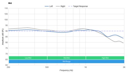 Mixcder E9 Wireless Mid
