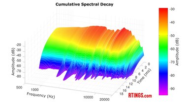 Sennheiser HD 25 CSD