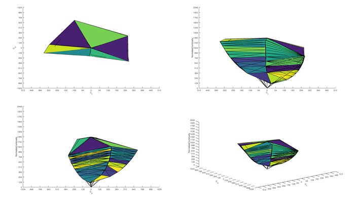 MSI Optix G27C6 sRGB Color Volume ITP Picture