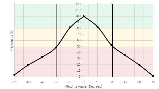 MSI Optix G27C Vertical Brightness Picture