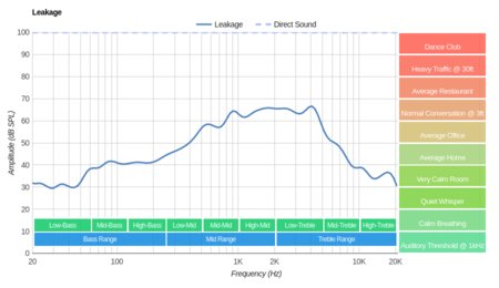 Corsair Void PRO RGB Wireless Leakage