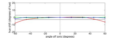 ASUS Chromebook Vibe CX34 Flip (2023) Horizontal Hue Picture