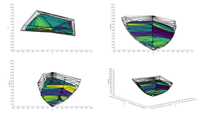 Dell Alienware AW2723DF DCI-P3 Color Volume ITP Picture