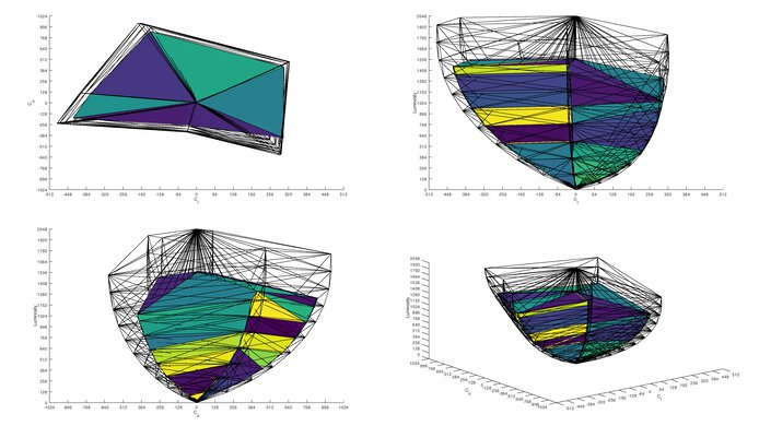 Dell Alienware AW3423DW Rec. 2020 Color Volume ITP Picture
