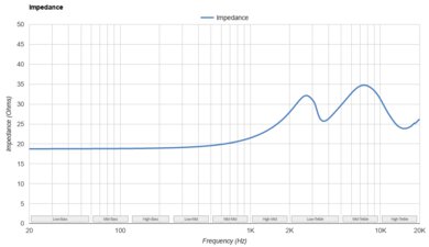 TRUTHEAR HEXA Impedance