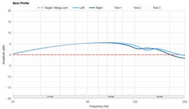 TRUTHEAR x Crinacle ZERO Bass Profile: Target Compliance