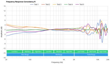 SteelSeries Arctis Nova 1 Consistency R