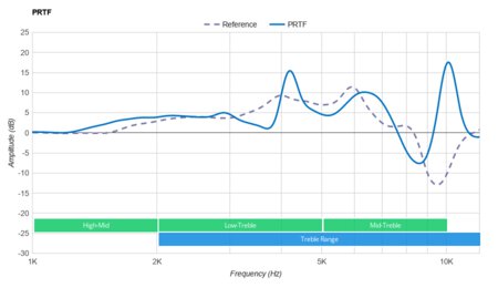 Skullcandy Hesh ANC Wireless PRTF