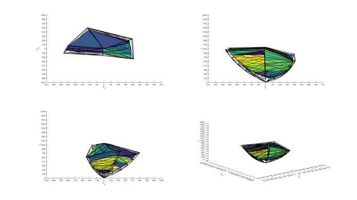 Acer Nitro XF252Q Xbmiiprzx P3 Color Volume ITP Picture