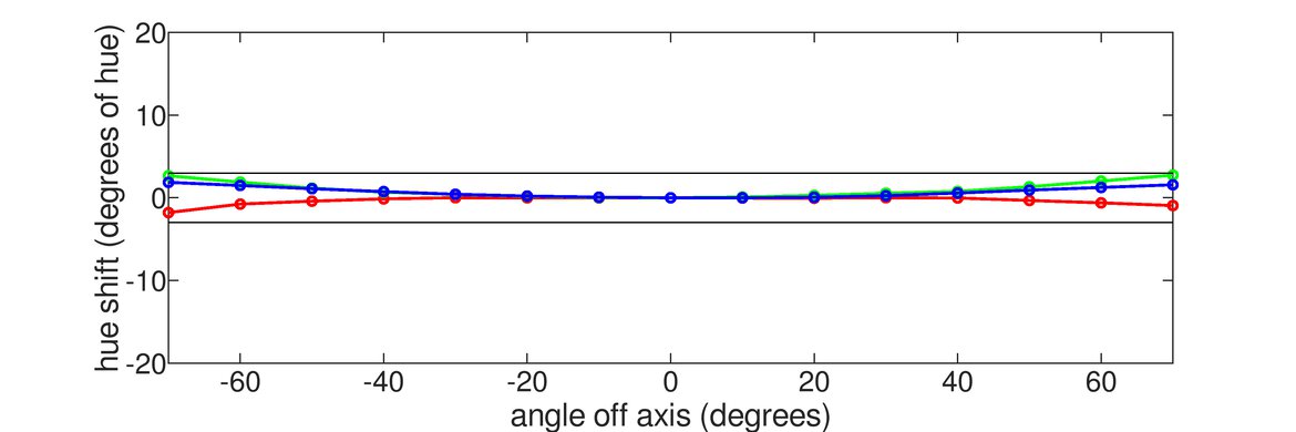 ASUS ROG Swift OLED PG34WCDM Vertical Hue Graph