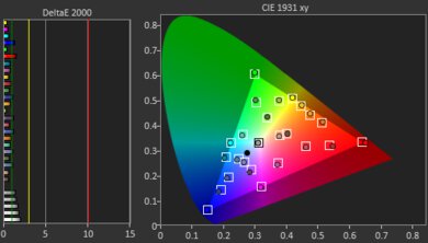Apple MacBook Pro 16 (M1, 2021) Color Screencap