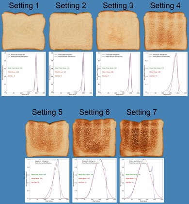 Cuisinart 4 Slice Custom Select Toaster Toasting Range Photo