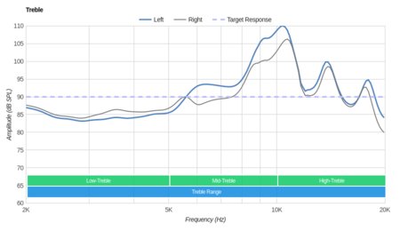 Panasonic RP-HC56 Treble