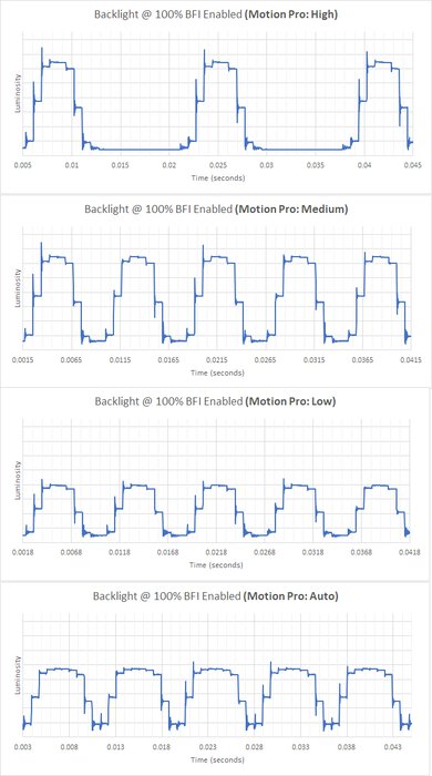 LG QNED90T BFI Frequency Picture