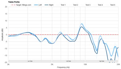 AKG K361 Treble Profile: Target Compliance