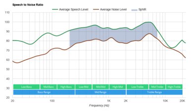 Turtle Beach Recon 200 Gen 2 SpNR
