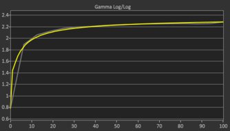 MSI MPG 274URDFW E16M Pre Gamma Curve Picture