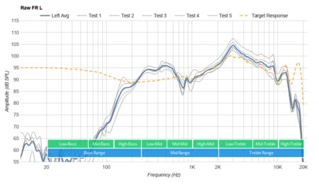 AfterShokz Aeropex Bone Conduction Raw FR L