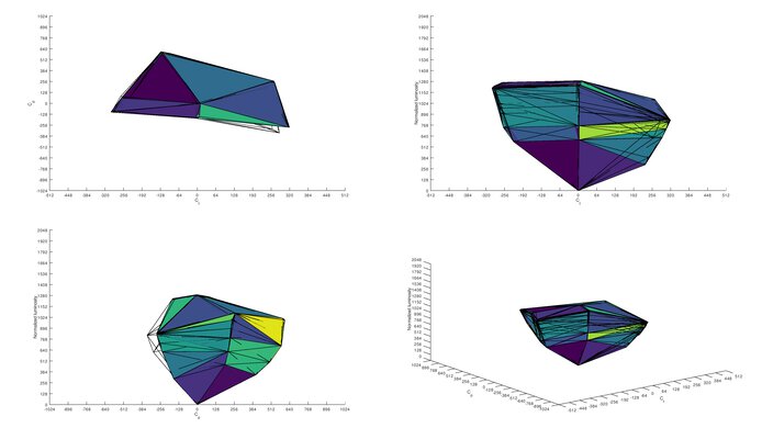 Samsung 43 QN90B QLED sRGB Color Volume ITP Picture