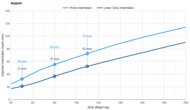 Allswell Hybrid Pelvis Indentation vs. Body Weight