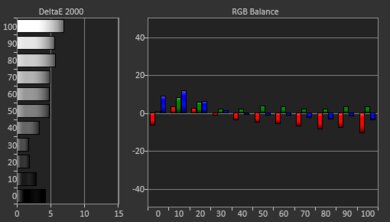Epson EpiqVision Flex CO-W01 Pre White Balance Picture