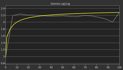 LG 27GS95QE-B Pre Gamma Curve Picture