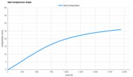 adidas Adizero Evo SL Heel Compression Graph