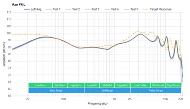 JBL Live Free NC+ TWS True Wireless Raw FR L