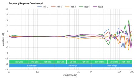 Creative Aurvana Gold Wireless Consistency L