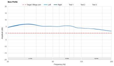 Bose QuietComfort Ultra Earbuds (2nd Gen) Bass Profile: Target Compliance