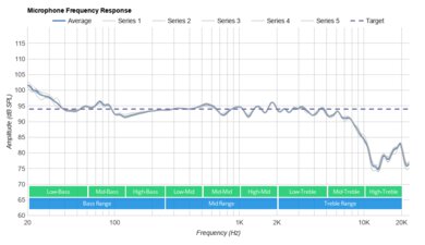 SteelSeries TUSQ Microphone Frequency Response