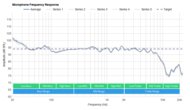 SteelSeries TUSQ Microphone Frequency Response