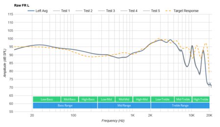Bose QuietControl 30/QC30 Wireless Raw FR L