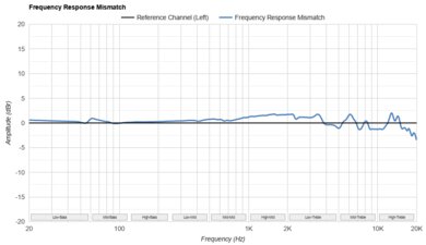 Audio-Technica ATH-ADX3000 Frequency Response Mismatch