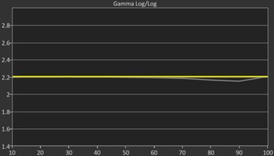 Sony BRAVIA 7 QLED Post Gamma Curve Picture