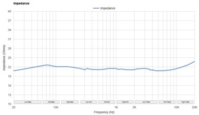 Anker Soundcore Life Q20 2024 Impedance