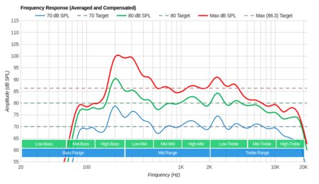 Samsung Q60R Frequency Response