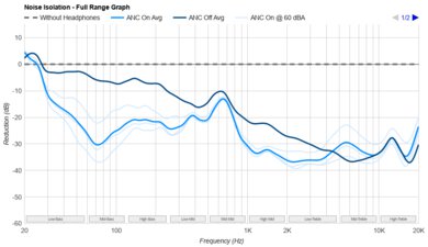 Jabra Elite 8 Active Gen 2 True Wireless Noise Isolation - Full Range Graph