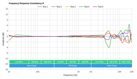 Creative Aurvana Gold Wireless Consistency R