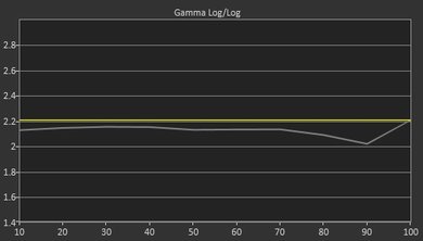 Sony X850D Pre Gamma Curve Picture