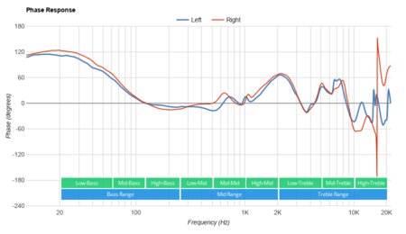 Corsair HS60 HAPTIC Phase Response