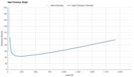 Nike Pegasus Plus Heel Firmness Graph