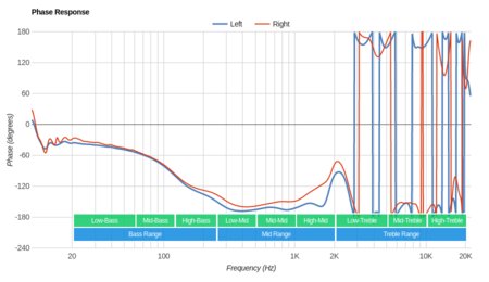 Jabra Elite Active 45e Wireless Phase Response