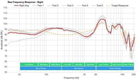 Creative Sound BlasterX H5 Raw FR R