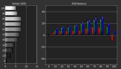 BenQ HT3550 Pre White Balance Picture