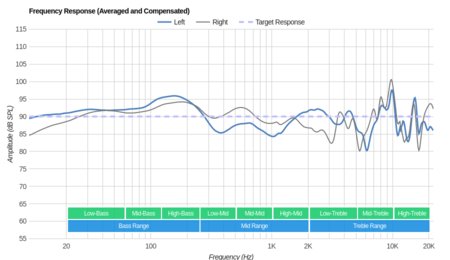 Logitech G Pro Gaming Headset Frequency Response