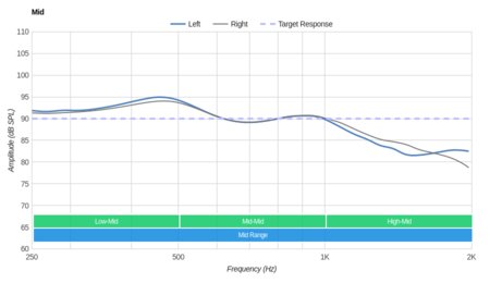 Denon AHGC20 Globe Cruiser Wireless Mid