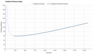 Brooks Glycerin GTS 23 Forefoot Firmness Graph