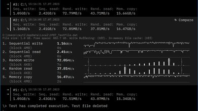HP ENVY x360 15 (2023) Storage Performance Image