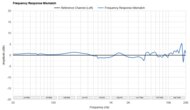 Corsair VIRTUOSO PRO Frequency Response Mismatch